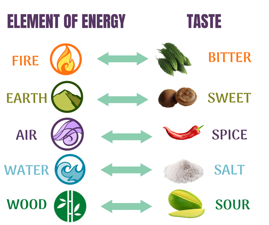 Natural Remedies