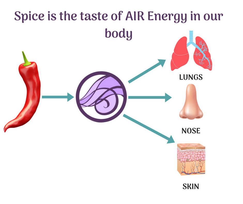 Natural Remedies